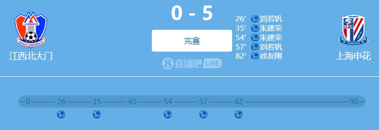  9人參與！網(wǎng)傳判決書：2022足協(xié)杯申花5-0江西兩隊均有球員踢假球