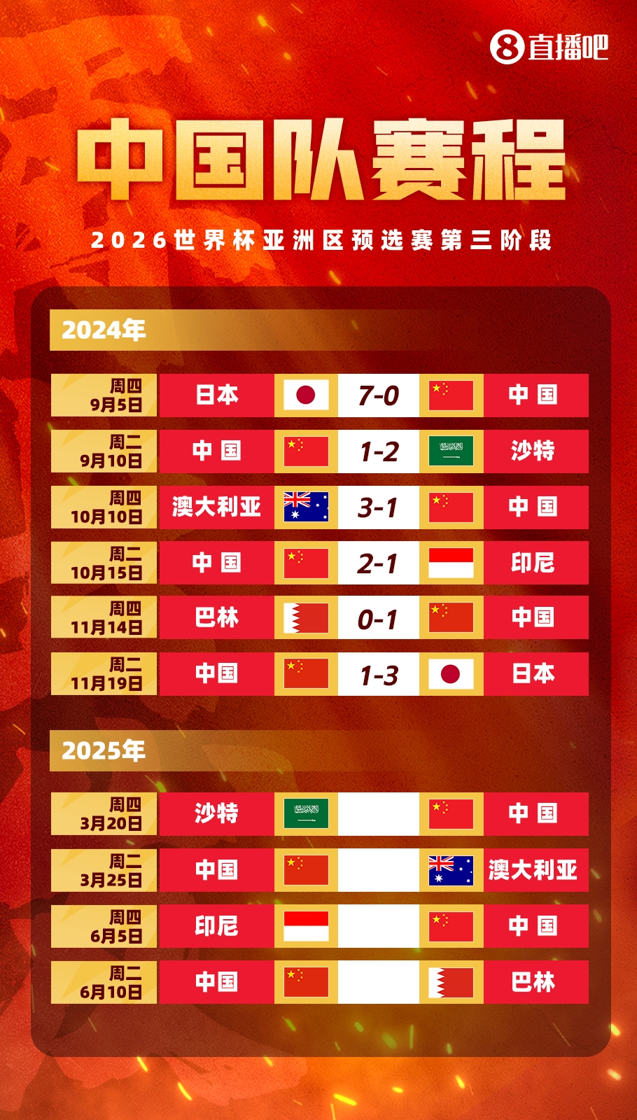  塞鳥拍馬趕來！國足18強(qiáng)賽剩余賽程:3月戰(zhàn)沙特袋鼠 6月戰(zhàn)印尼巴林