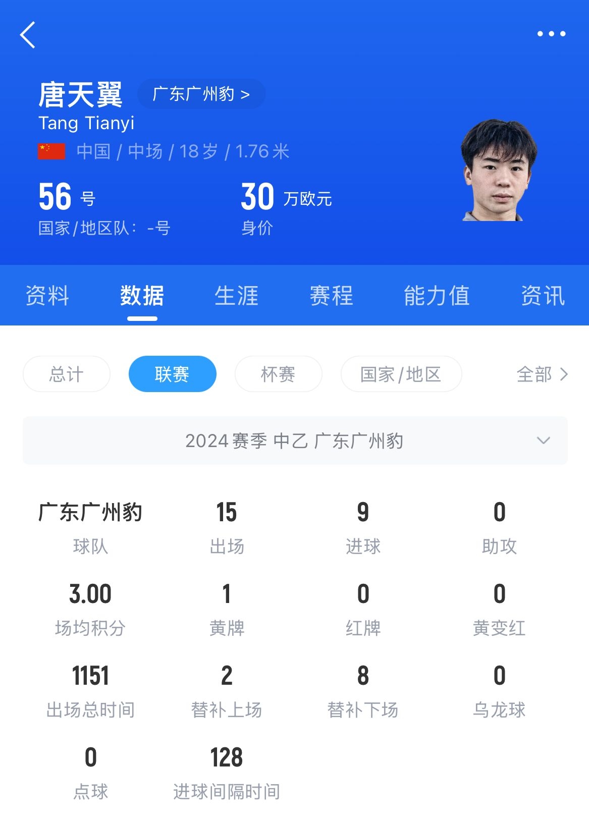 18歲退役？媒體人：涉賭很難有球隊敢接，唐天翼大概率只能轉(zhuǎn)行