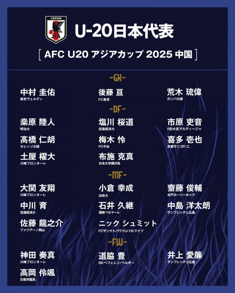  日本公布U20國家隊(duì)亞洲杯球衣號(hào)：高岡伶颯20號(hào)，高橋仁胡3號(hào)