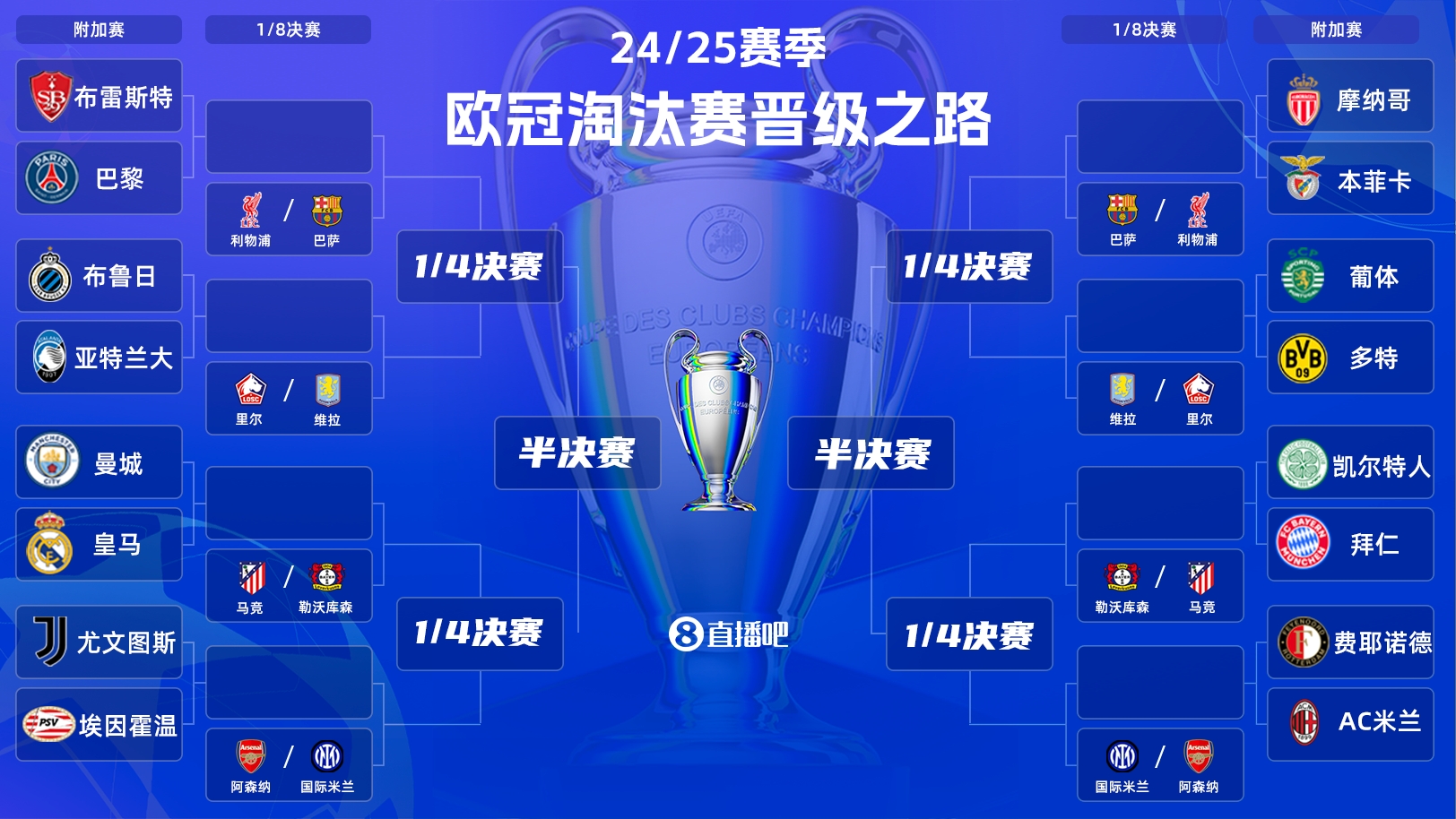  歐冠附加賽明晨打響！曼城vs皇馬“決賽級”較量，哈蘭德vs姆巴佩