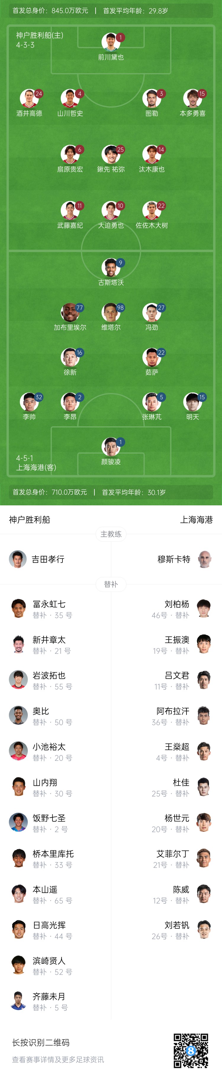  亞冠-海港vs神戶首發(fā)：4外援pk單外援，張琳芃、明天出戰(zhàn)