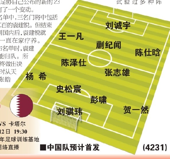  東體預(yù)測國青首戰(zhàn)首發(fā)：劉誠宇、蒯紀聞、張志雄出場，無王鈺棟