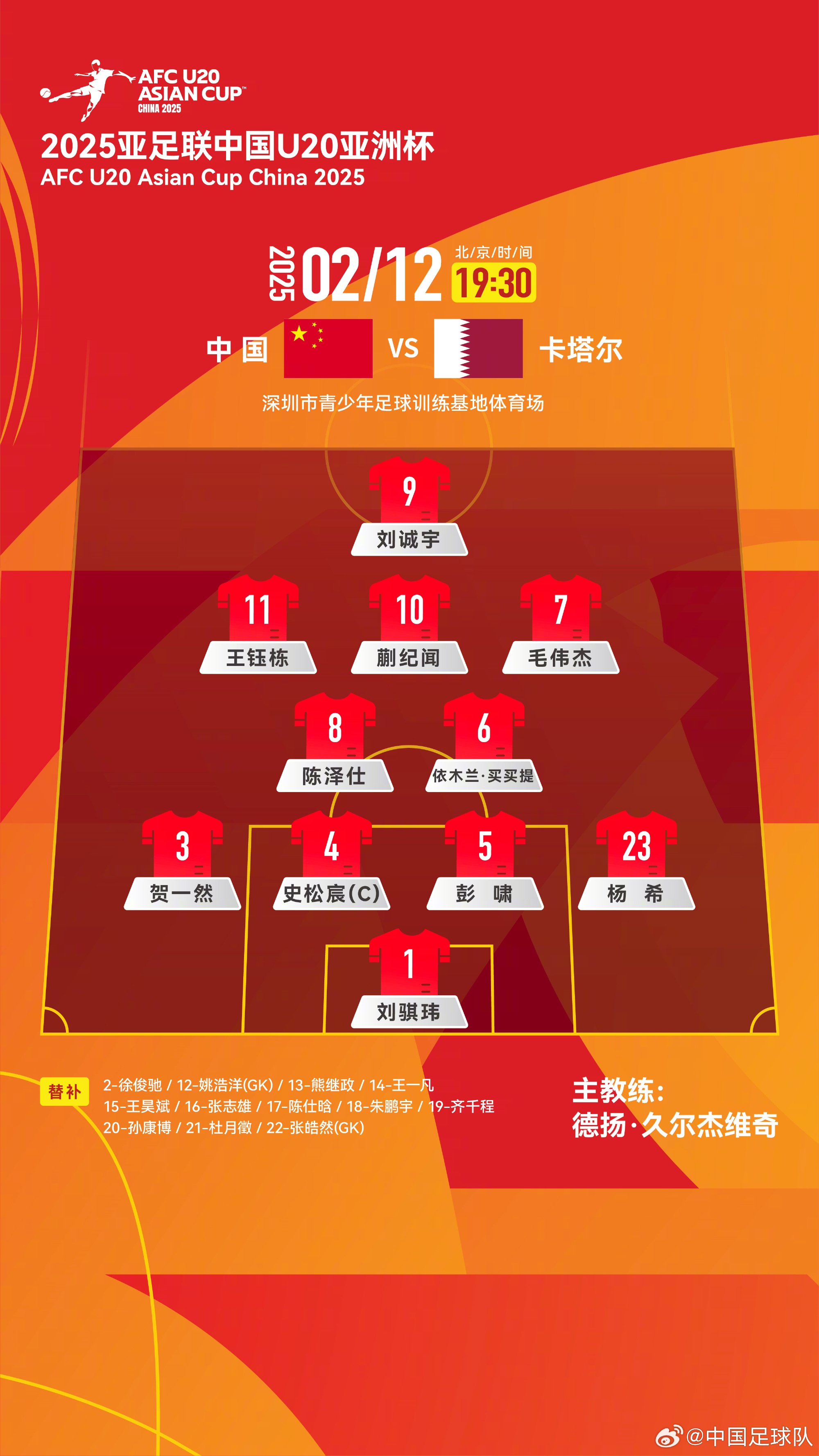  U20亞洲杯中國隊(duì)揭幕戰(zhàn)vs卡塔爾，首發(fā)名單揭曉