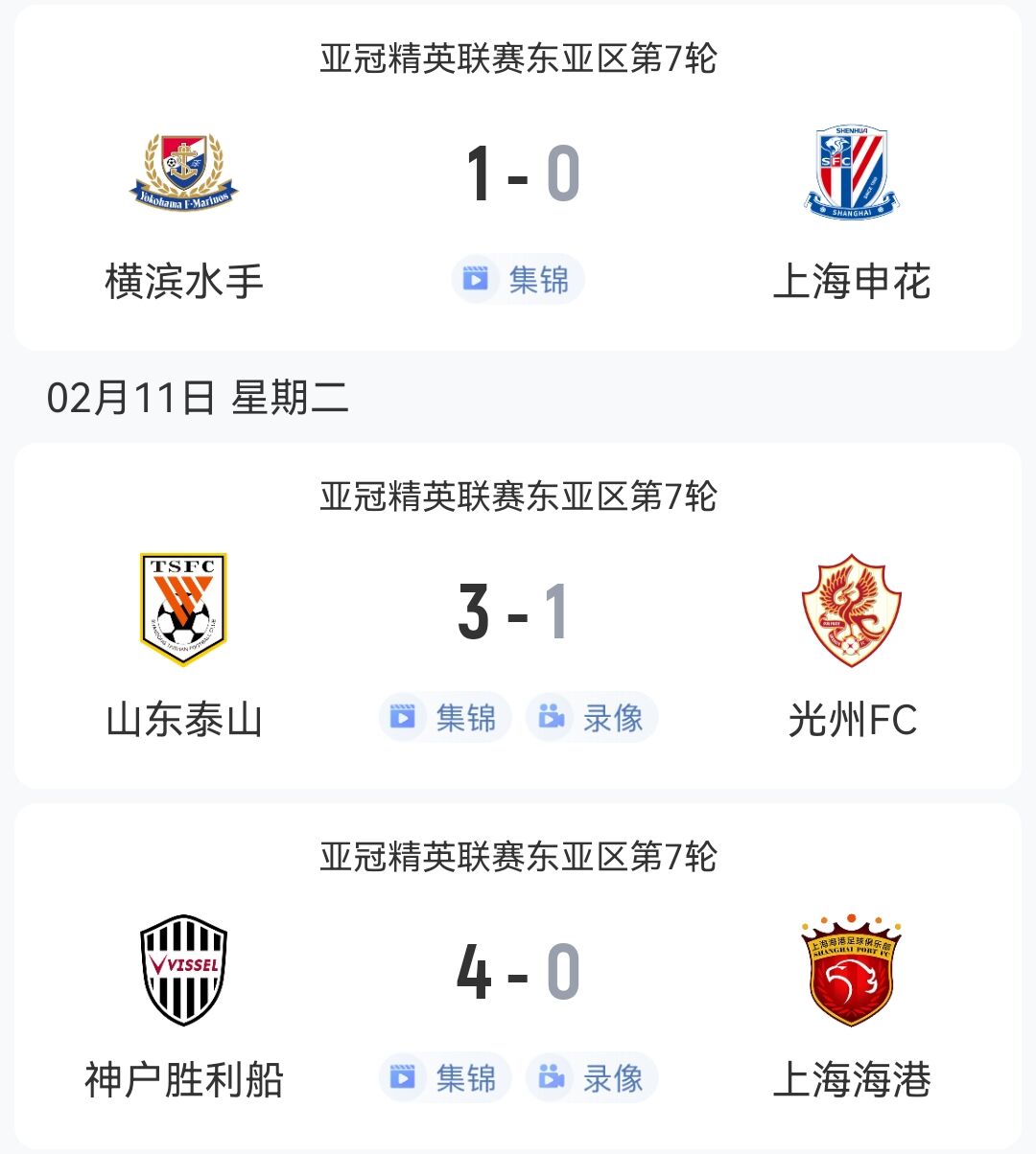  1勝2負(fù)！中超3隊(duì)本輪亞冠：泰山3-1光州，申花海港征戰(zhàn)日本均告負(fù)