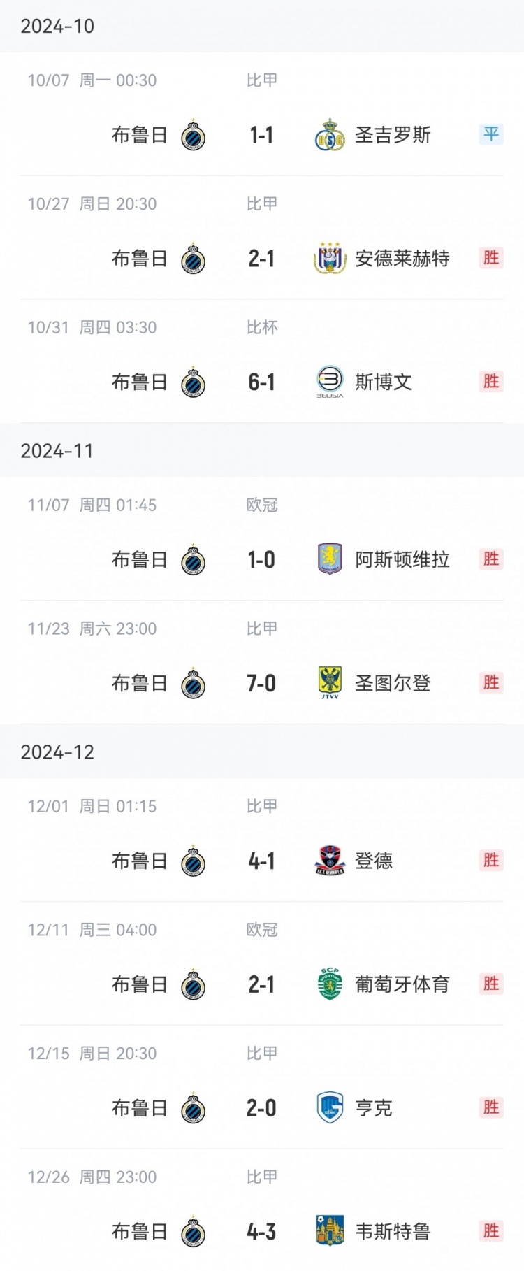  讀秒點(diǎn)殺亞特蘭大，布魯日連續(xù)16個(gè)主場(chǎng)13勝3平保持不敗