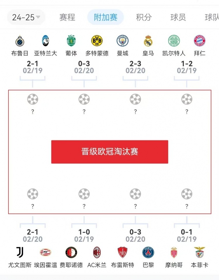  危？歐冠附加賽意甲3隊(duì)2負(fù)1勝，德甲雙勝&法甲或僅巴黎晉級