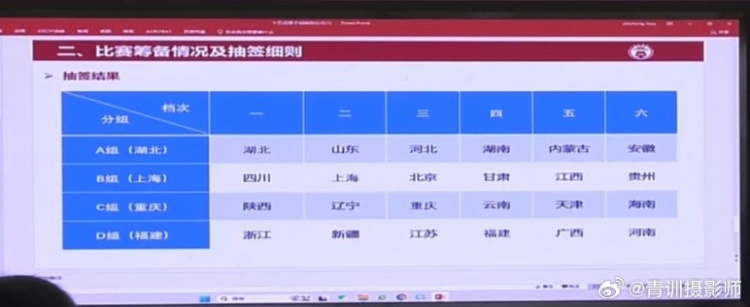  全運(yùn)會(huì)男足U16組資格賽分組：山東與湖北同組、北京與上海同組
