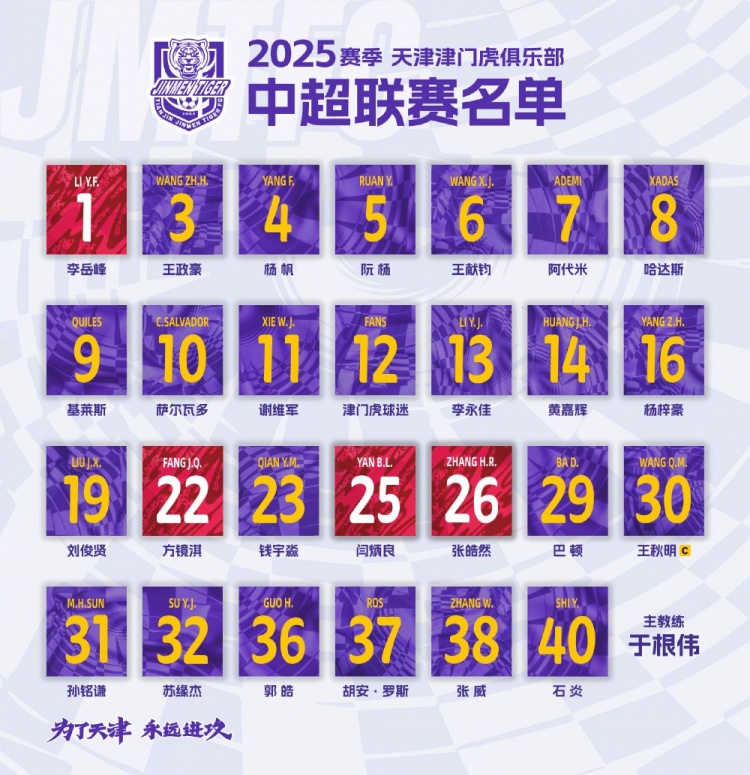  津門虎公布新賽季中超名單：5外援領(lǐng)銜，巴頓、謝維軍在列
