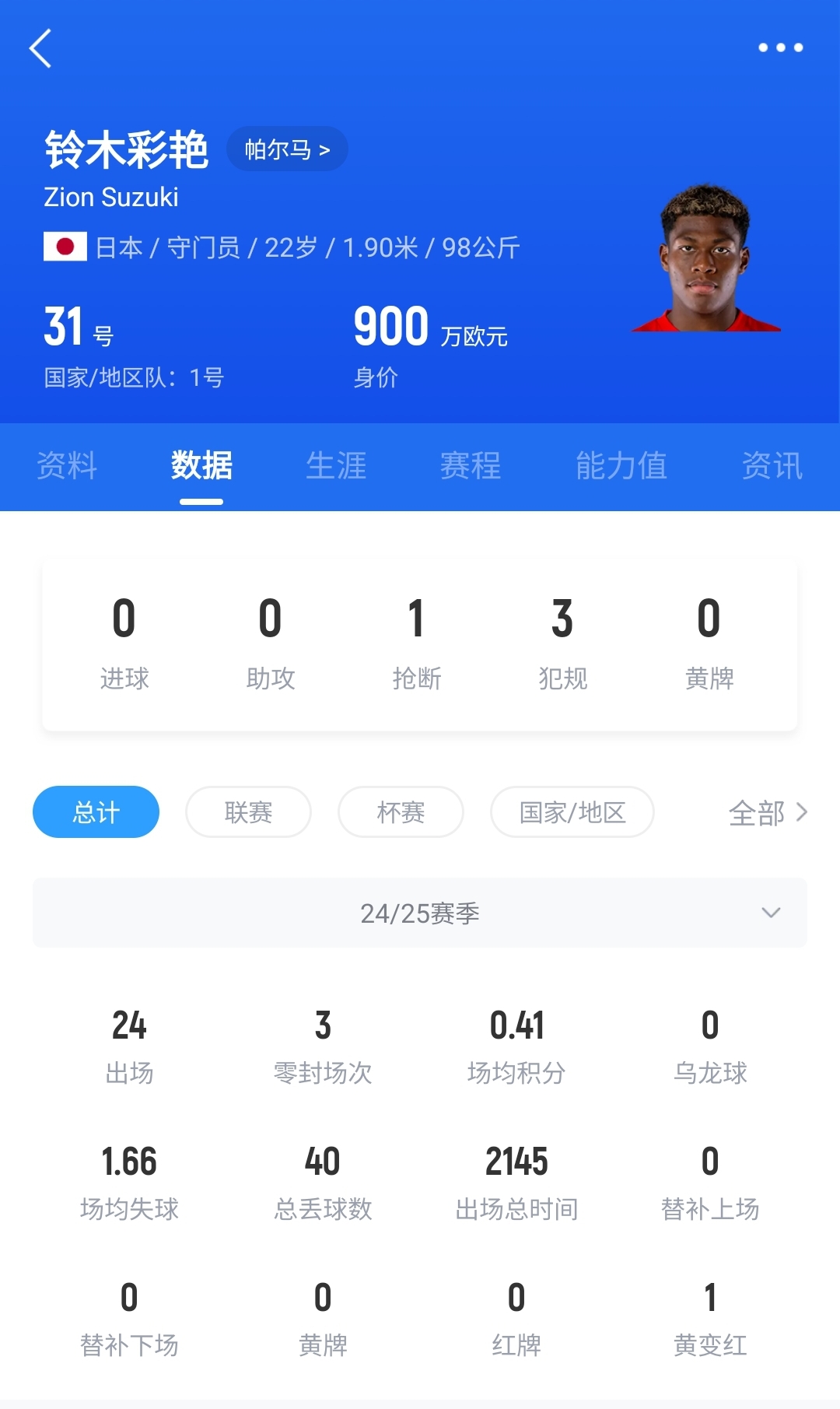  神了?日本門將鈴木彩艷神奇兩連撲，極限撈出羅馬球員必進球
