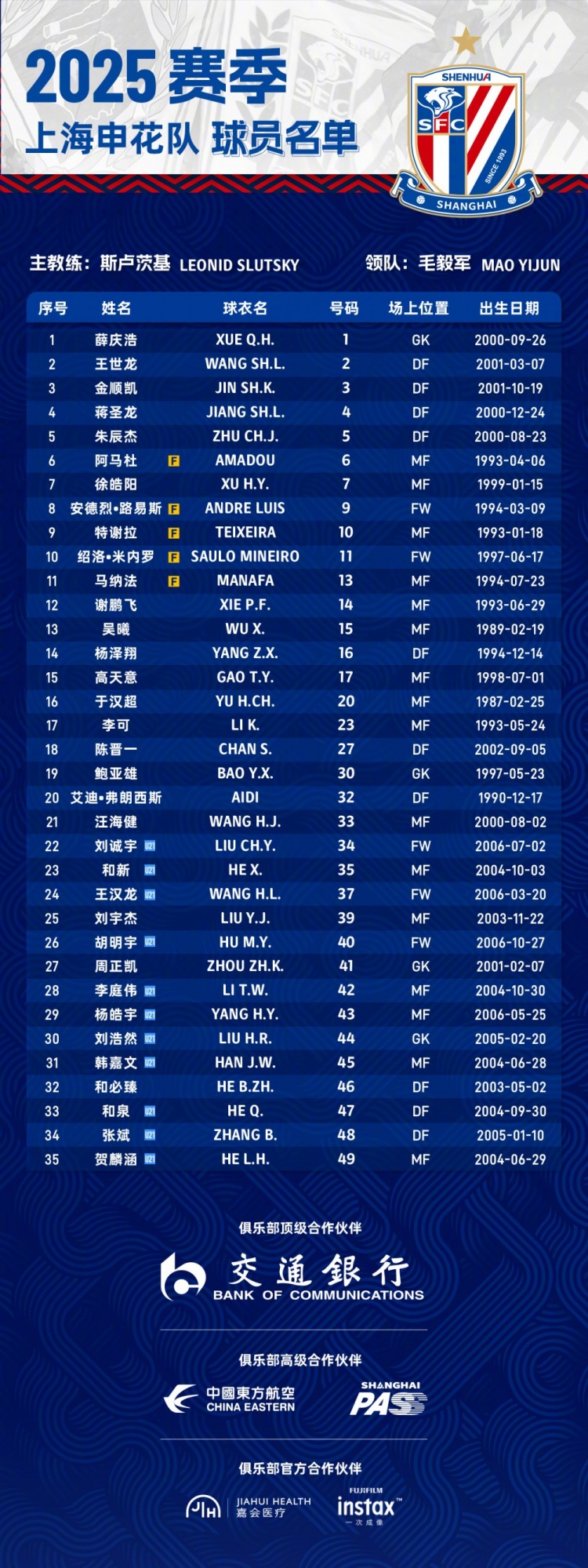  申花2025賽季球員名單：5外援領(lǐng)銜，吳曦、于漢超、劉誠宇在列