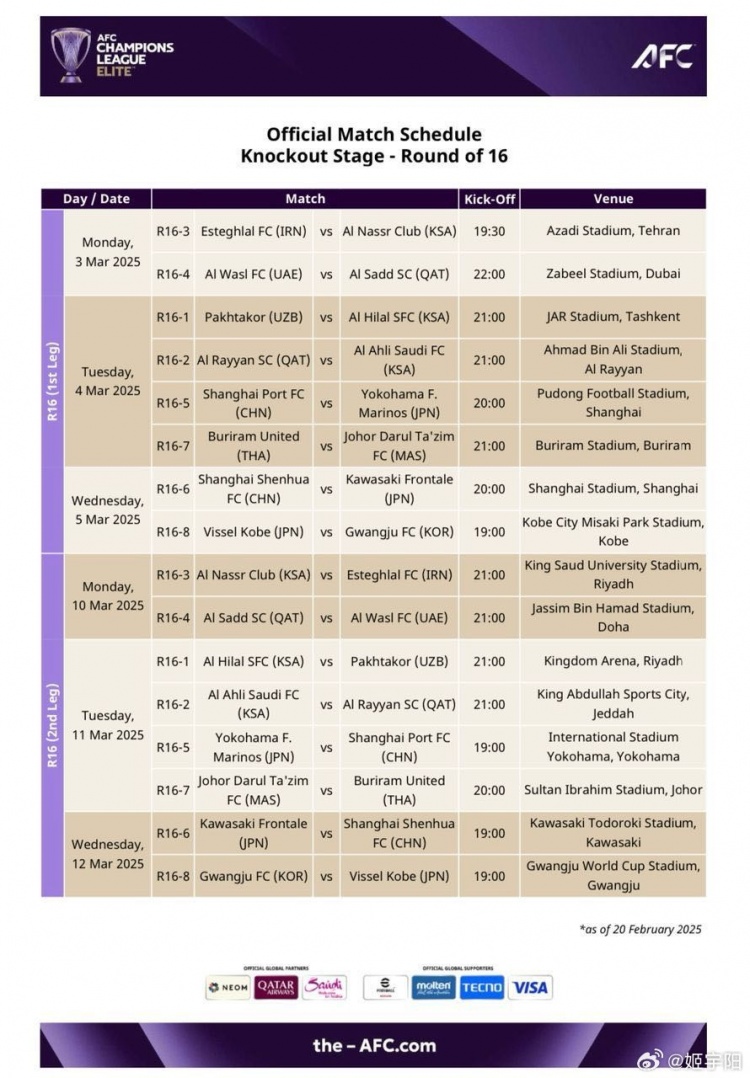  亞冠1/8決賽賽程：海港、申花3月4/5日、11/12日進行兩回合比賽