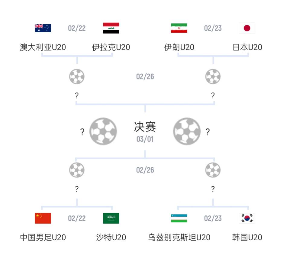  U20亞洲杯1/4決賽對陣：國青vs沙特，日本vs伊朗