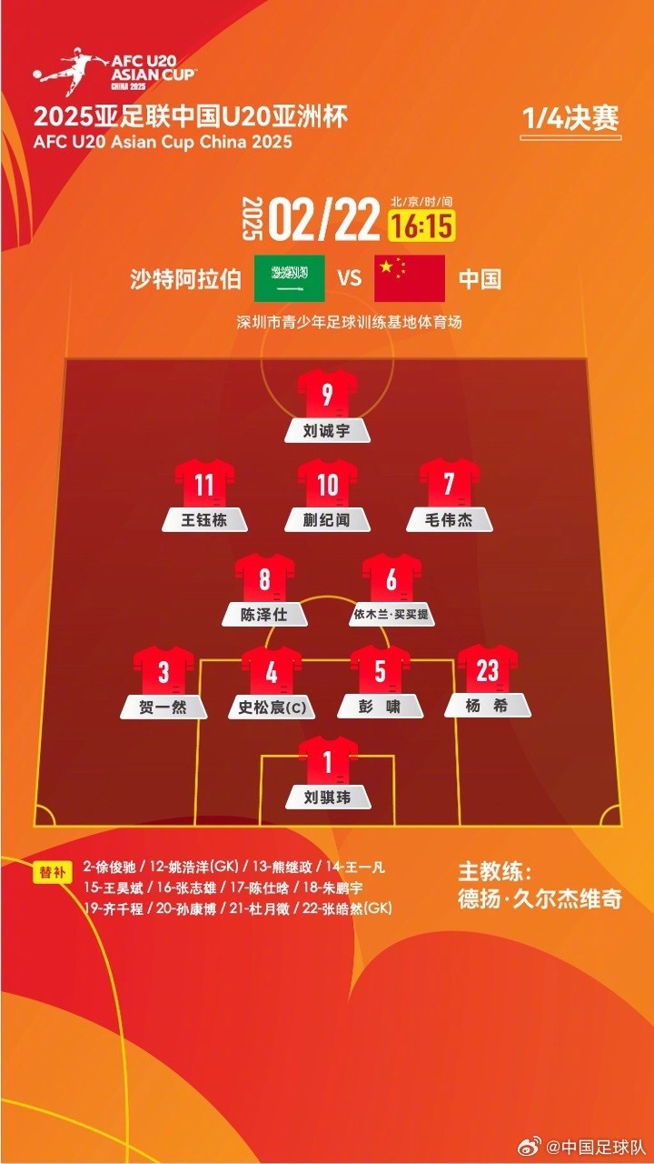  U20亞洲杯四分之一決賽 ，中國隊(duì)首發(fā)名單揭曉