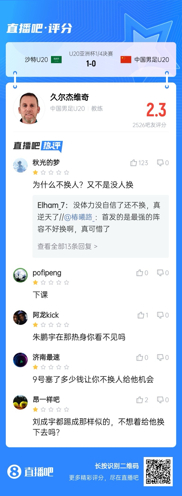  全場僅換兩人！劉誠宇體力告急仍打滿，朱鵬宇曾替補(bǔ)雙響未獲出場