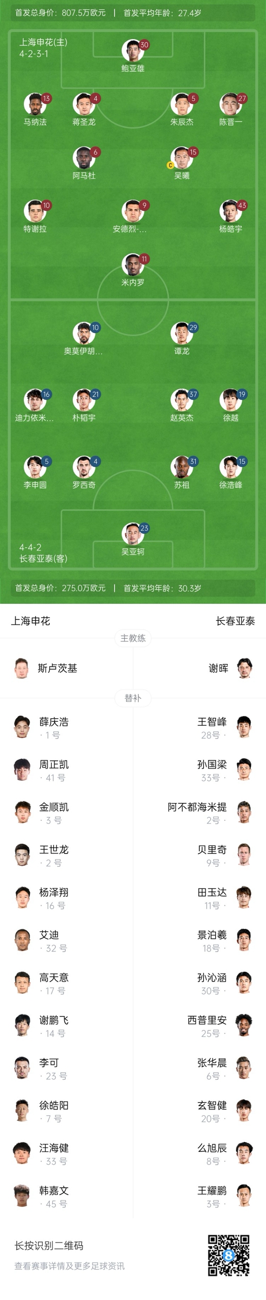  中超首輪|申花vs亞泰首發(fā):5外援PK3外援，楊皓宇先發(fā)，徐浩峰出戰(zhàn)