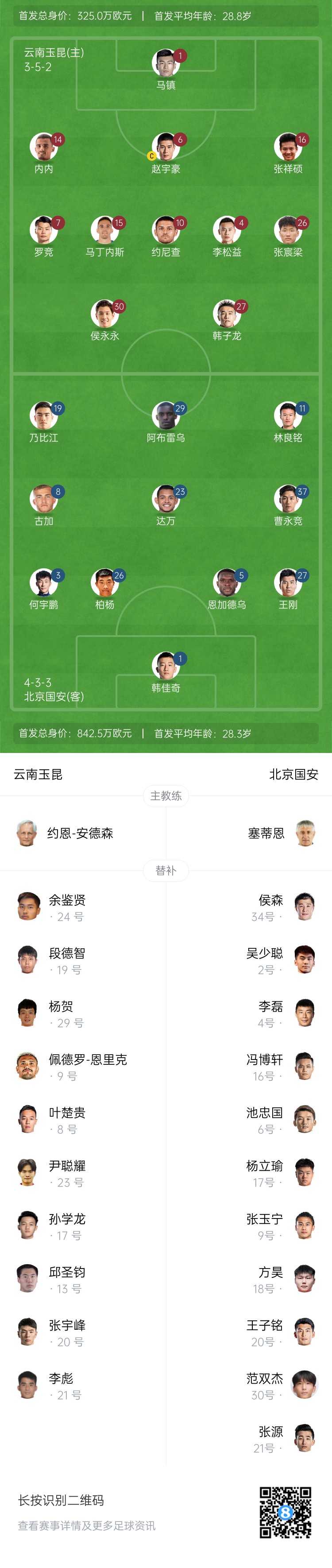  中超首輪|玉昆vs國安：塞鳥&奧斯卡缺席，侯永永首秀，張玉寧替補(bǔ)