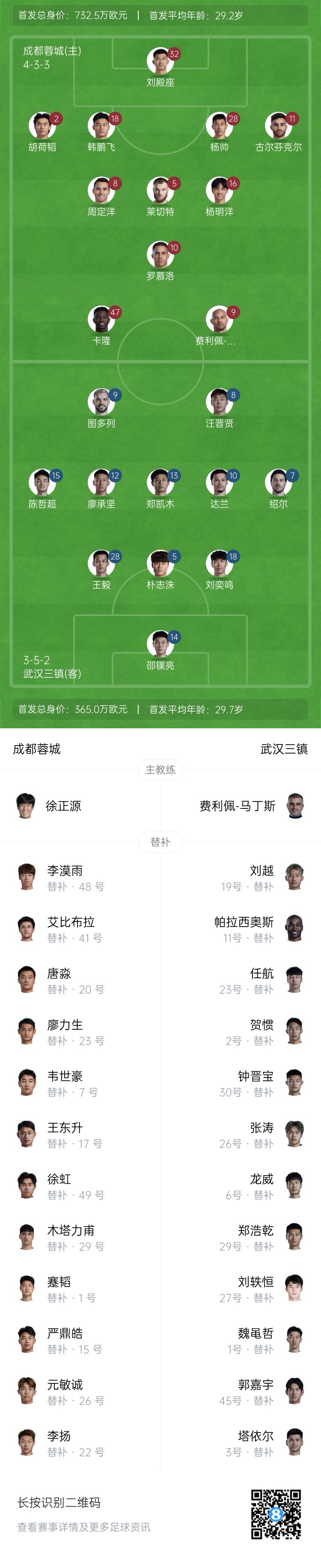  中超首輪|蓉城vs三鎮(zhèn)首發(fā)：5外援PK4外援！胡荷韜先發(fā)韋世豪替補