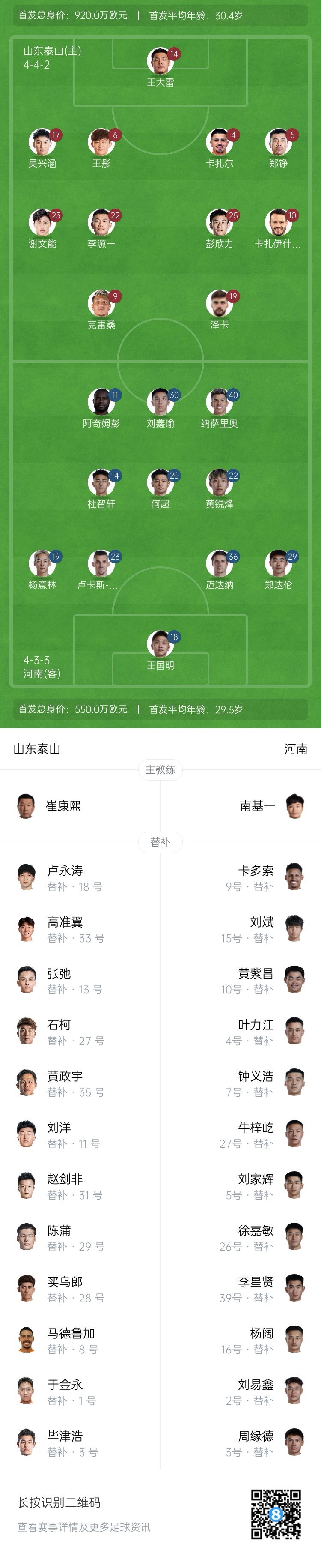  中超首輪|泰山vs河南首發(fā)：4外援PK4外援，克雷桑、謝文能先發(fā)