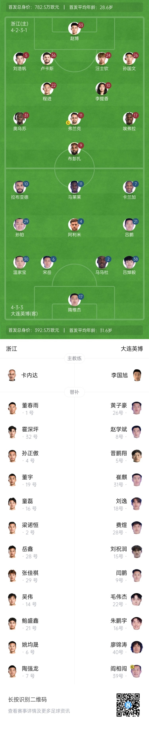  中超首輪|浙江vs英博首發(fā)：布彭扎、馬萊萊首發(fā)，國青毛偉杰替補(bǔ)