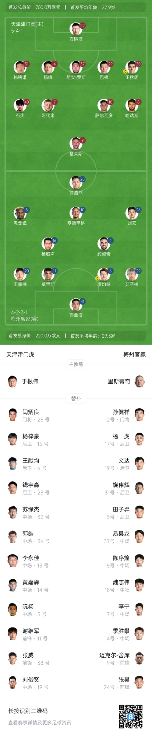  中超首輪|津門虎vs梅州：胡安-羅斯、恩戈姆先發(fā)，巴頓踢邊衛(wèi)
