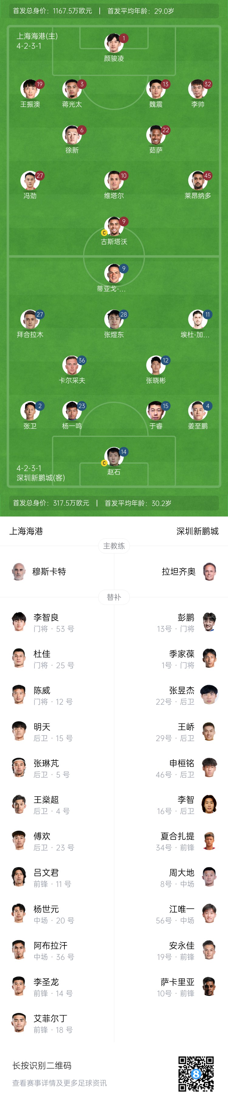  海港vs新鵬城首發(fā)：4外援PK3外援，魏震、蔣光太先發(fā)，姜至鵬出戰(zhàn)