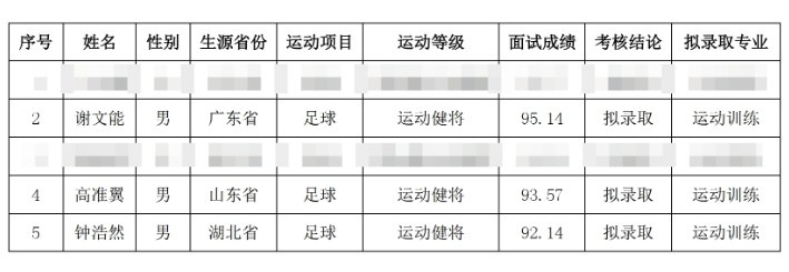  祝賀！謝文能、高準(zhǔn)翼、鐘浩然被華中科技大學(xué)保送錄取
