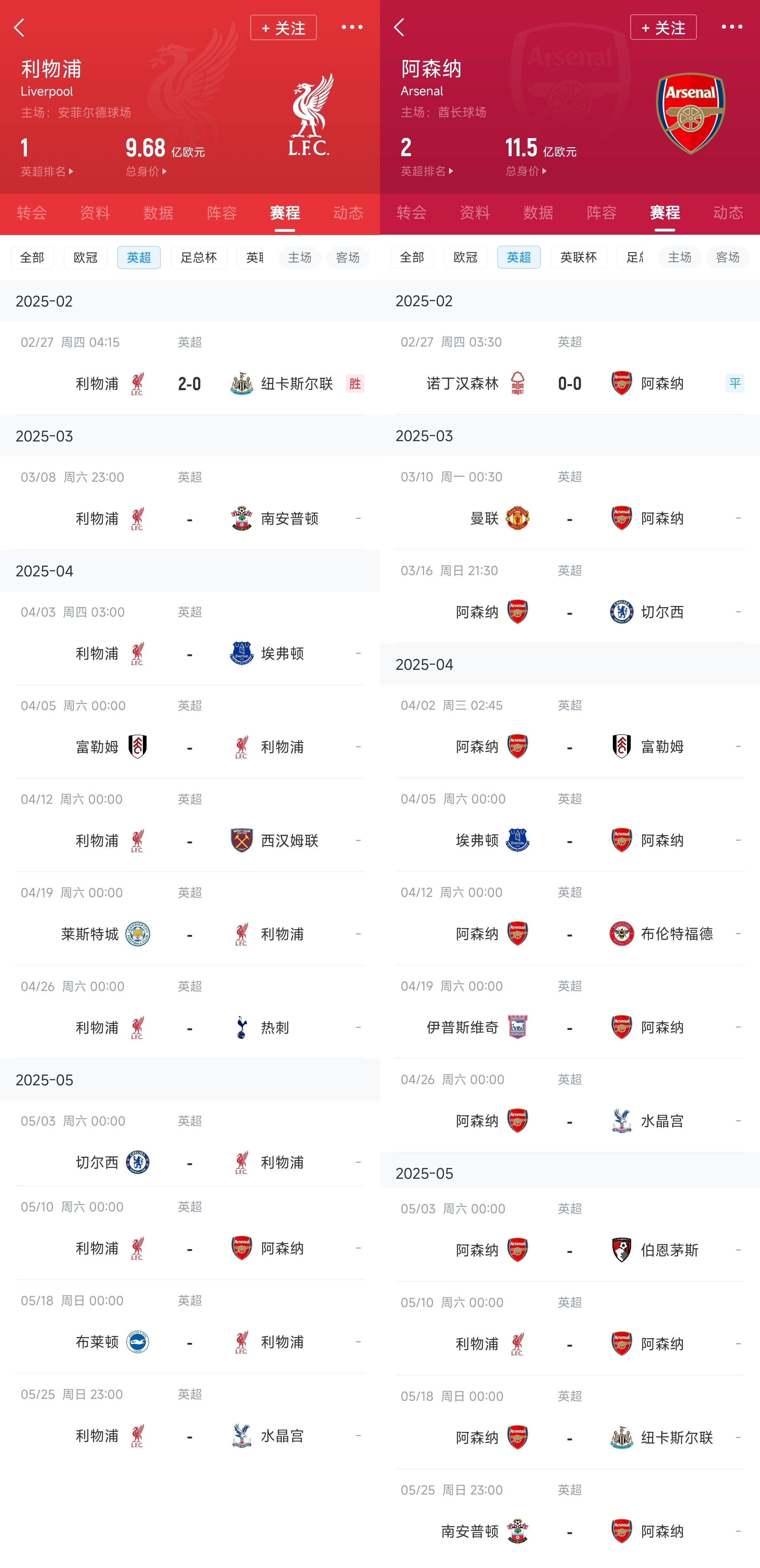  已差13分！紅軍槍手賽程：均有切爾西&槍手稍難，第36輪正面交鋒