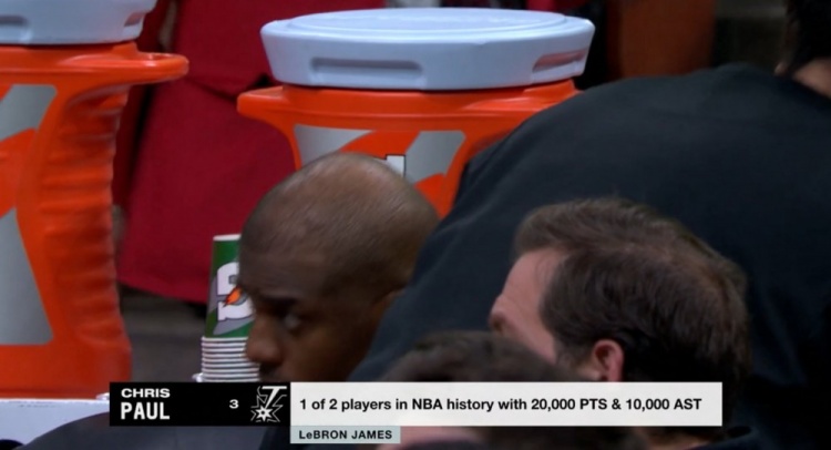  NBA歷史僅2名球員得分20000+且助攻10000+：保羅、詹姆斯