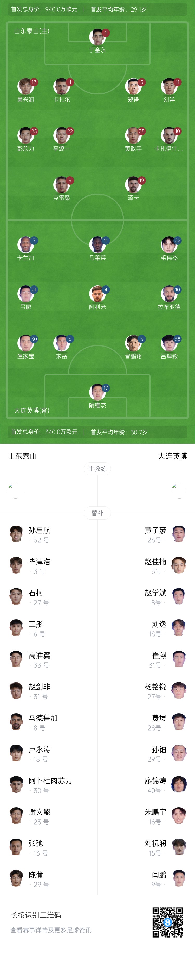  泰山vs英博首發(fā)：四外援PK！于金永先發(fā)謝文能替補，毛偉杰首秀