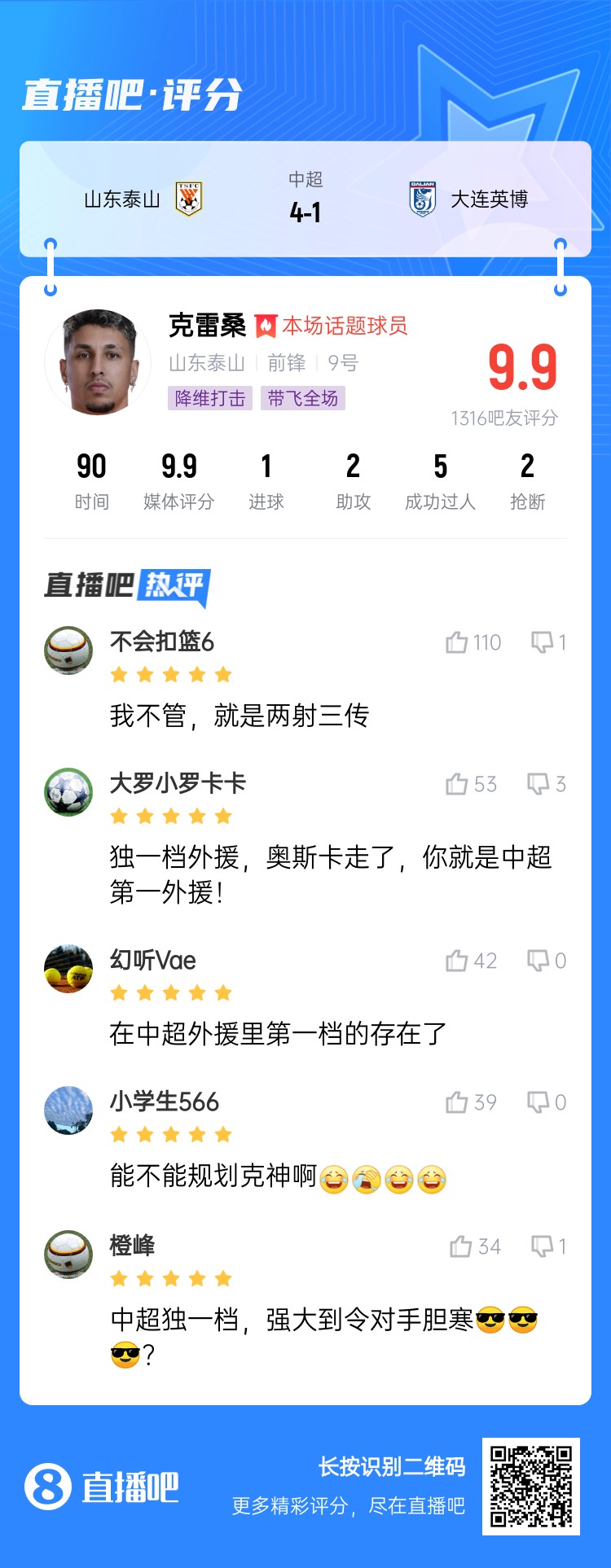  降維打擊！吧友評(píng)克雷桑：中超獨(dú)一檔！能不能歸化克神??？