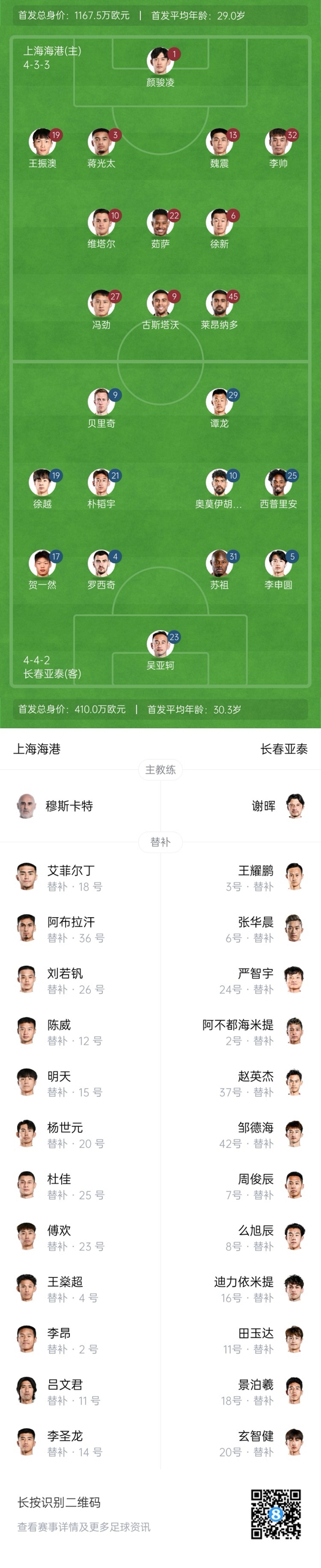  海港vs亞泰首發(fā)：4外援PK5外援！萊昂納多先發(fā)，譚龍、賀一然出戰(zhàn)