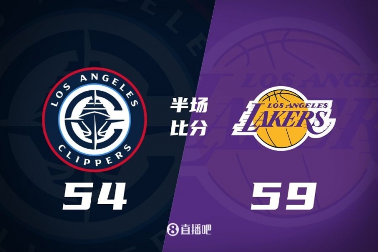  洛城德比！老詹高效砍17分 里夫斯傷退 哈登13+5 湖人半場領(lǐng)先5分