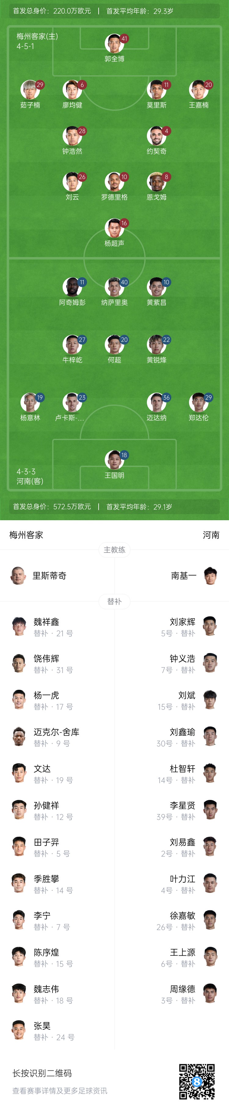  梅州vs河南首發(fā)：4外援PK4外援！廖均健先發(fā)，黃紫昌、鄭達(dá)倫出戰(zhàn)