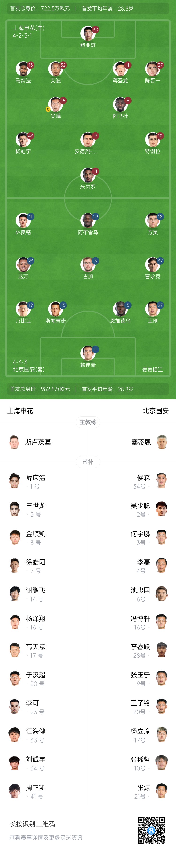  申花vs國安首發(fā)：5外援PK！楊皓宇、蔣圣龍先發(fā)，斯帕吉奇首秀