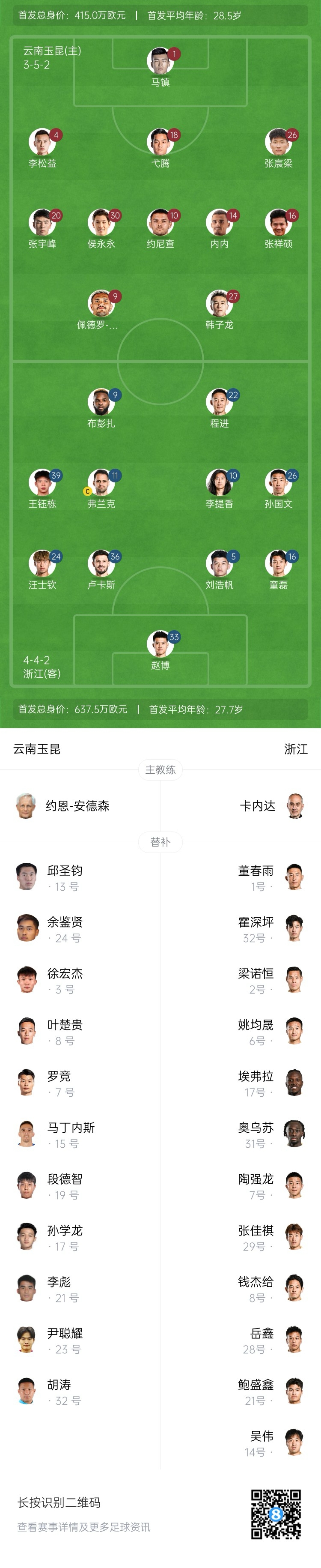  玉昆vs浙江首發(fā)：3外援PK！18歲王鈺棟、侯永永先發(fā) 奧斯卡仍缺席