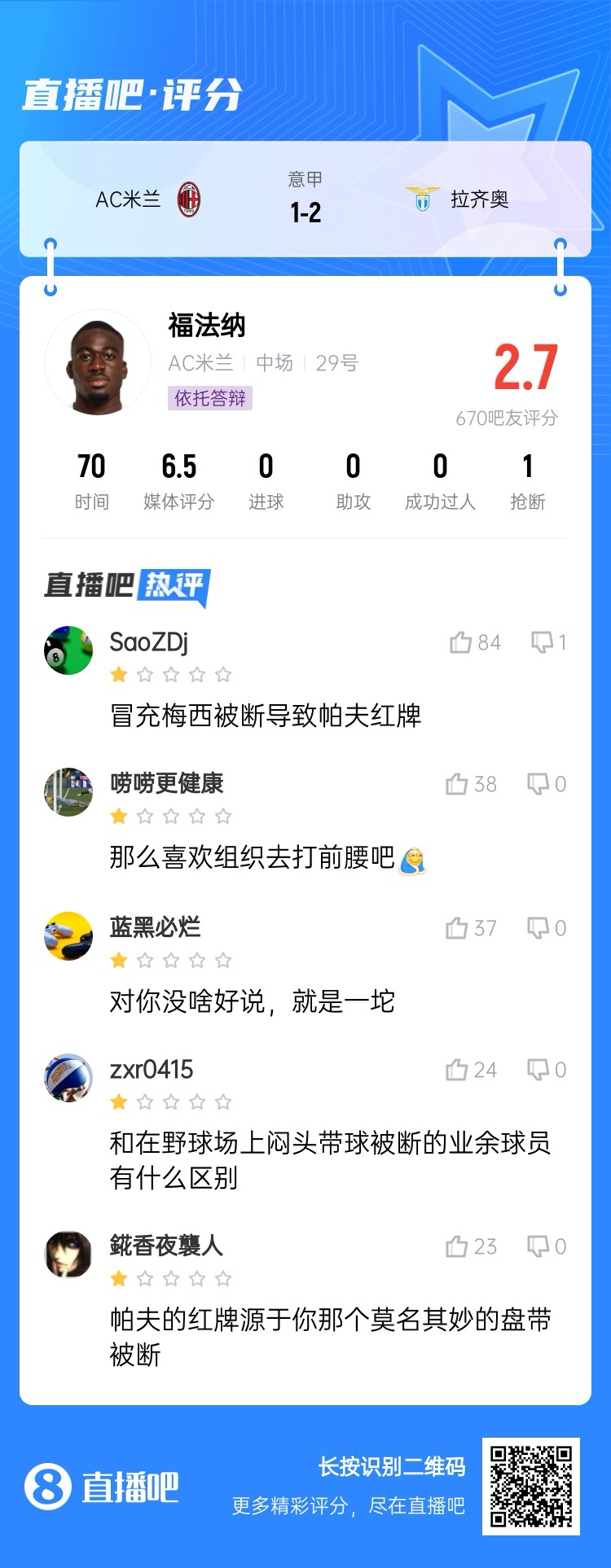 2.7分！福法納帶球往人堆里鉆，貢多齊斷球送直傳造帕夫紅牌