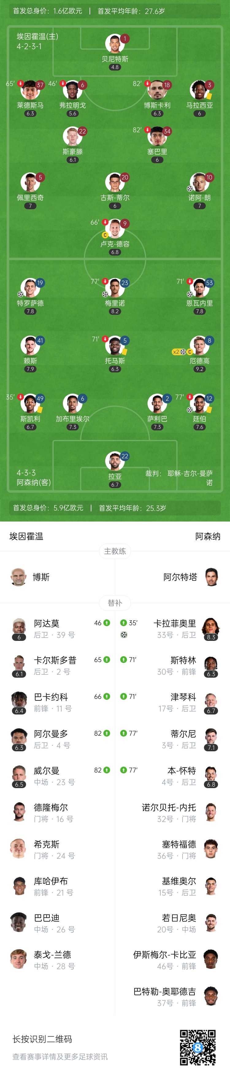  天才特塔！阿森納單場派上全部6個邊衛(wèi)踢個遍