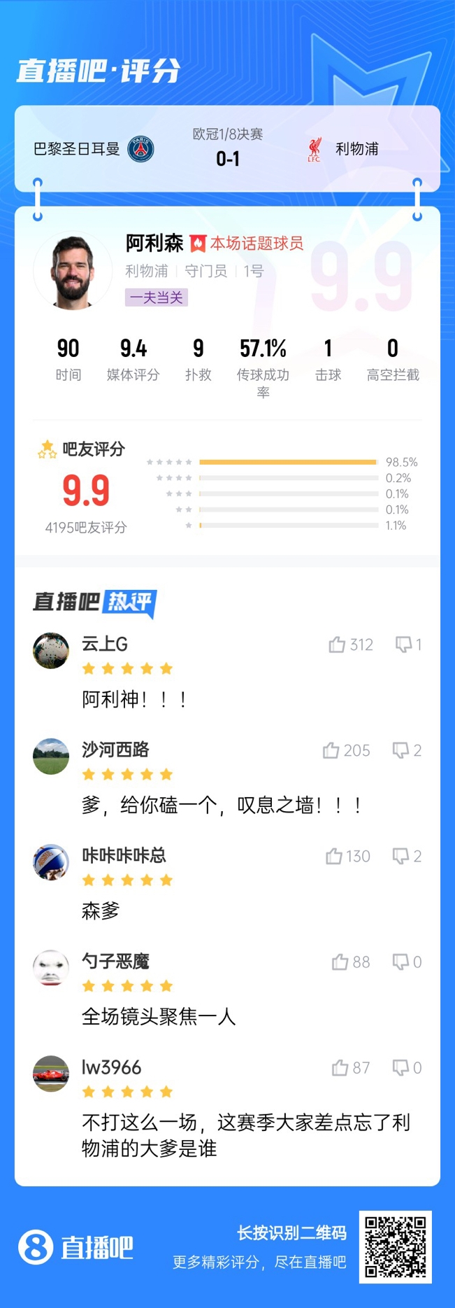  生涯又一封神戰(zhàn)！阿利森9次撲救一覽，換個門將要被打成篩子