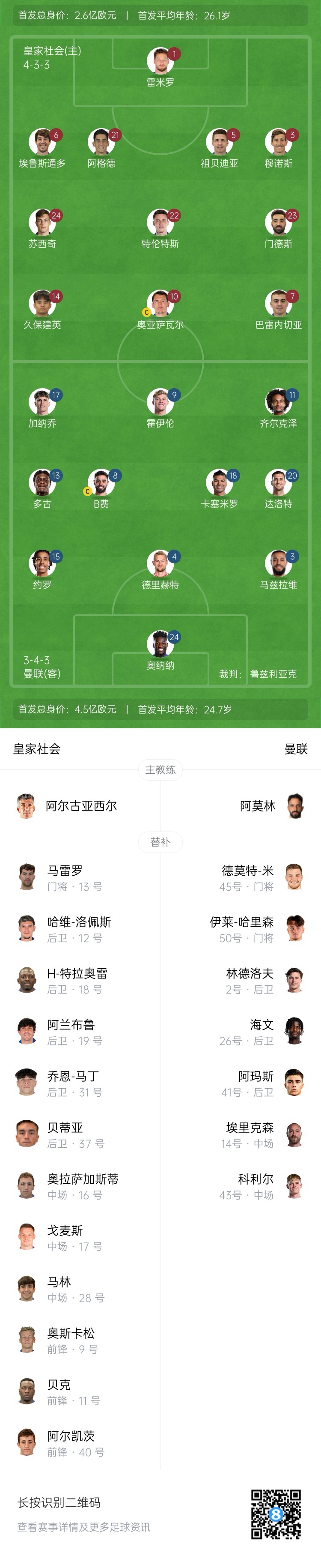  慘！曼聯(lián)替補僅7人，5人是小將&其中兩個還是門將