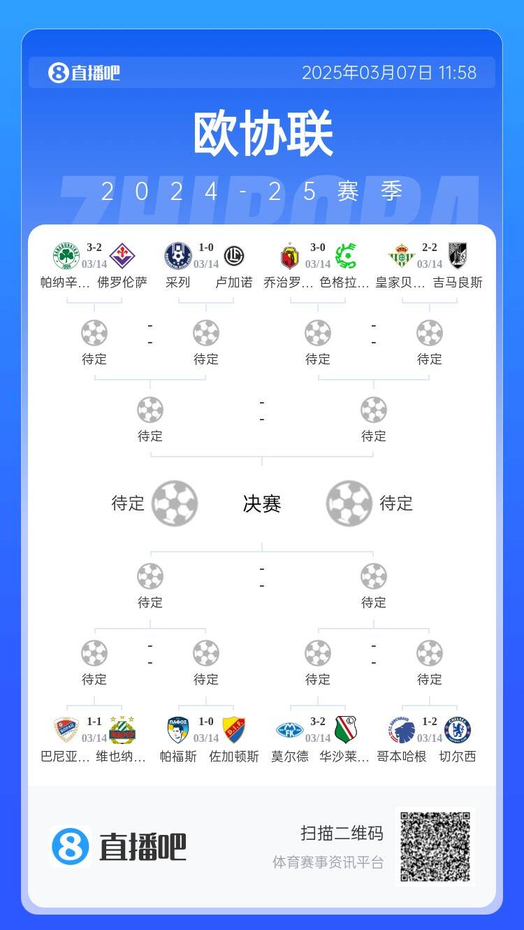  歐協(xié)都拿捏不了？五大聯(lián)賽3隊(duì)打歐協(xié)僅切爾西勝，還有2隊(duì)早已出局