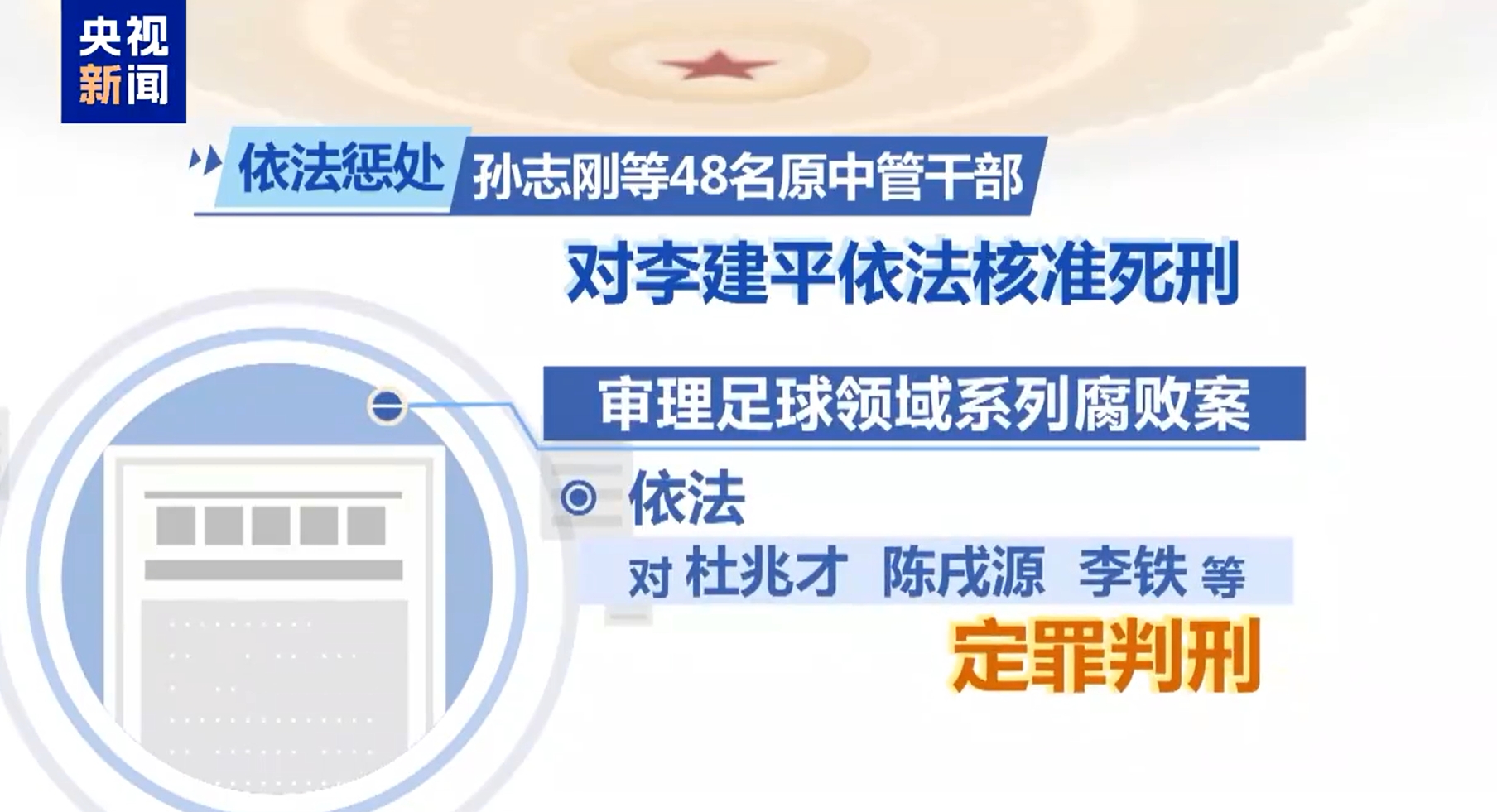  最高法工作報告：審理足球領域系列腐敗案，依法對李鐵等定罪判刑