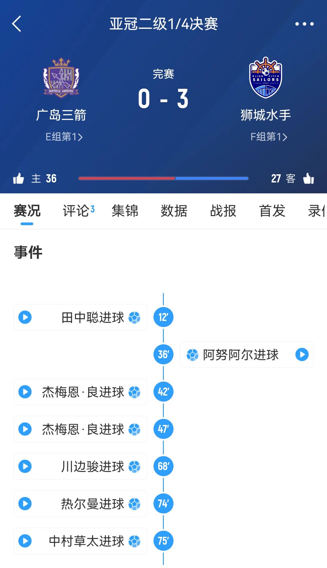  從6-1到被淘汰！廣島三箭社長(zhǎng)公開致歉：正確認(rèn)經(jīng)過，將進(jìn)行處分