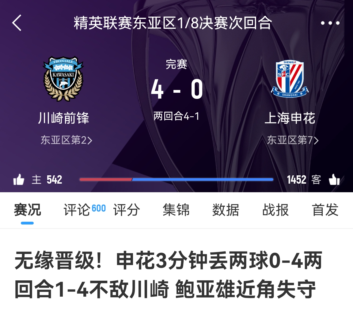  中超冠亞軍！海港昨天客場(chǎng)1-4慘敗橫濱，申花今天客場(chǎng)0-4慘敗川崎