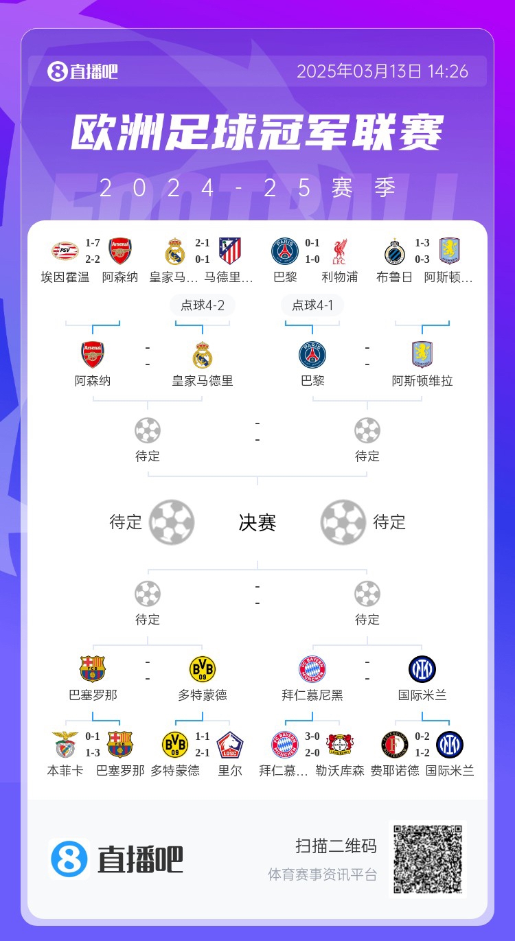  地獄通關(guān)難度！皇馬勝曼城、馬競(jìng)后碰阿森納，半決賽大概率戰(zhàn)巴黎