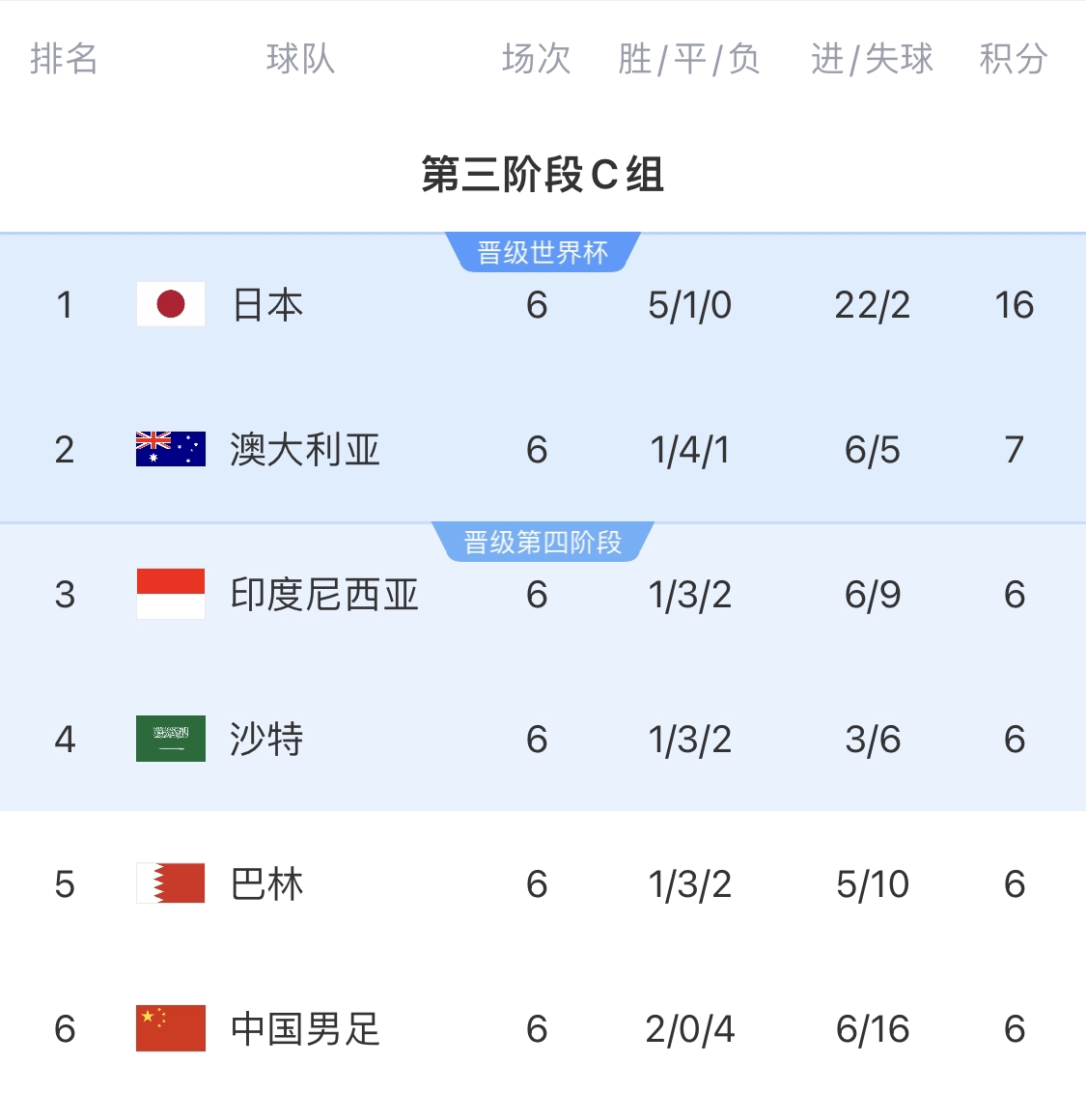  利好！塞鳥具備出場資格，你認為國足3月兩場世預賽能搶下幾分？