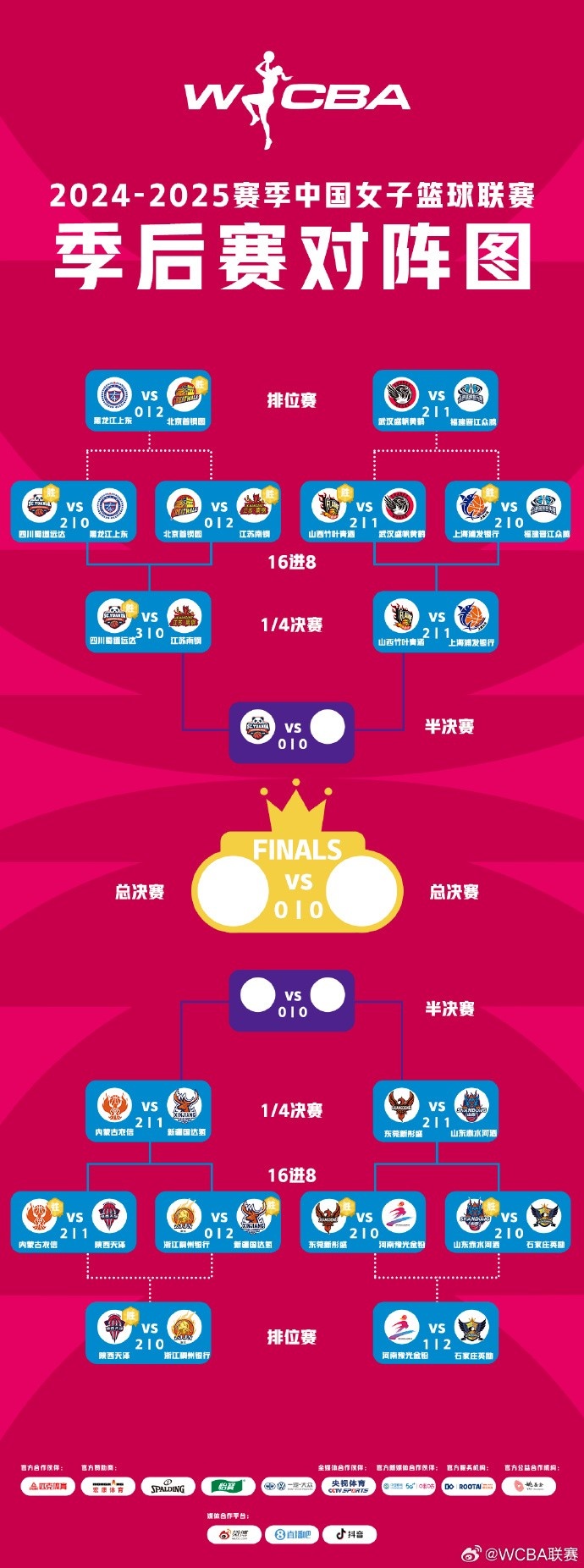  WCBA季后賽排位賽全部戰(zhàn)罷 北京、武漢、陜西、石家莊躋身十二強(qiáng)