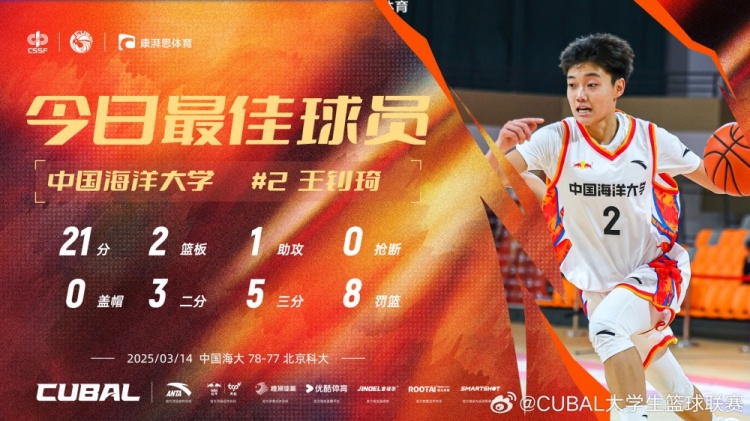  21分全隊(duì)最高！中國(guó)海洋大學(xué)小前鋒王釗琦當(dāng)選CUBAL今日最佳球員