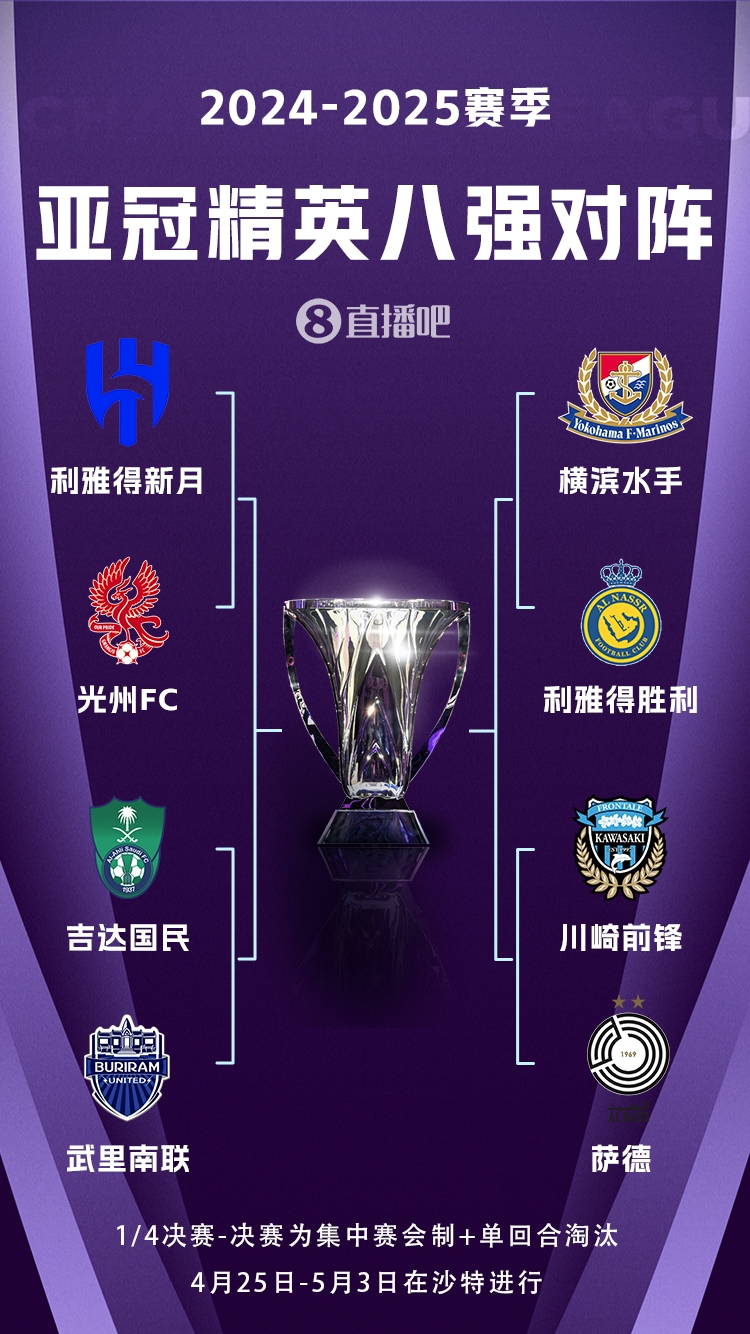  C羅沖冠！亞冠八強對陣：利雅得勝利vs橫濱水手，新月vs光州FC