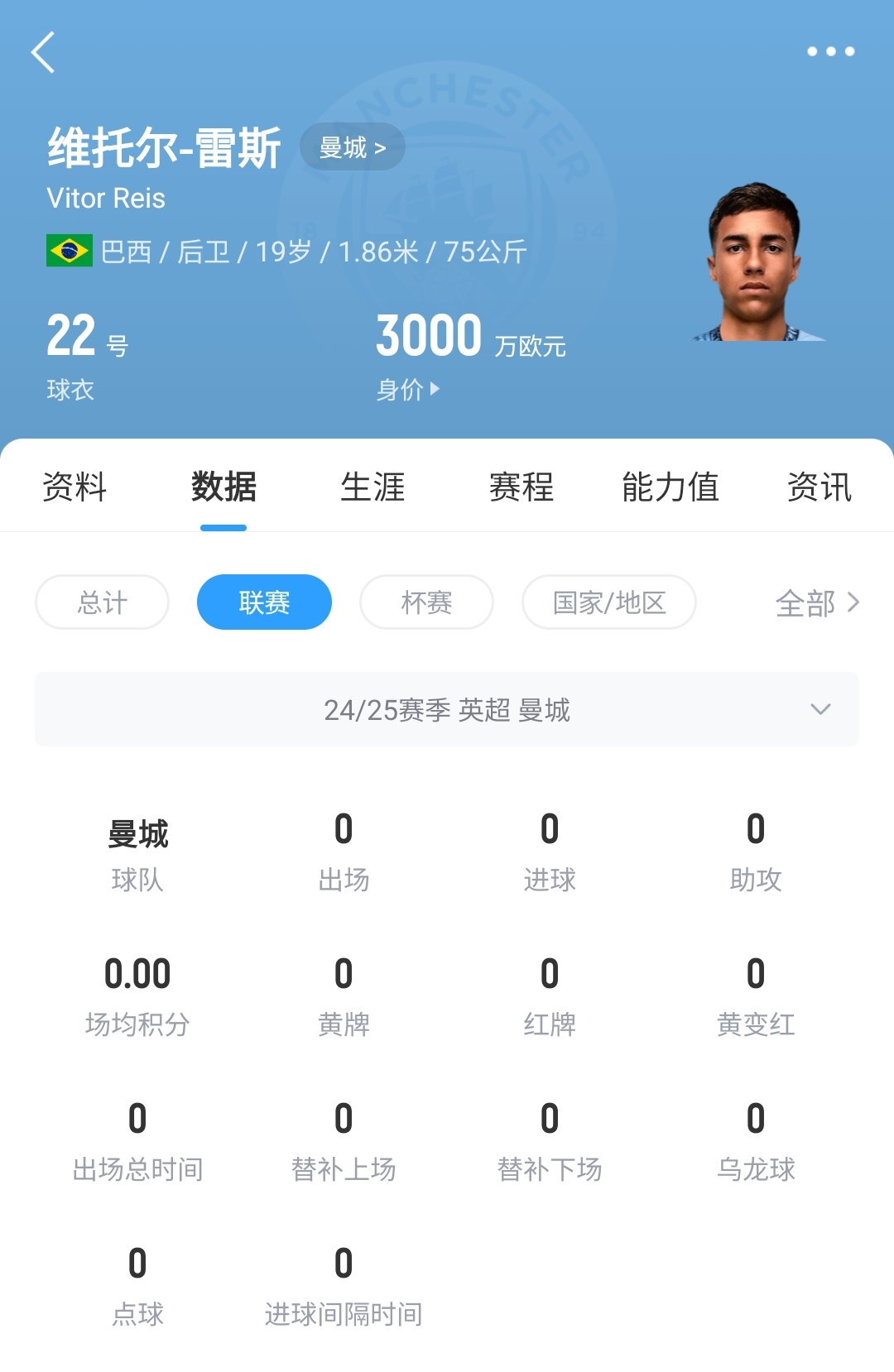  平臺很重要！19歲雷斯仍未英超首秀，身價已暴漲1600萬至3000萬歐